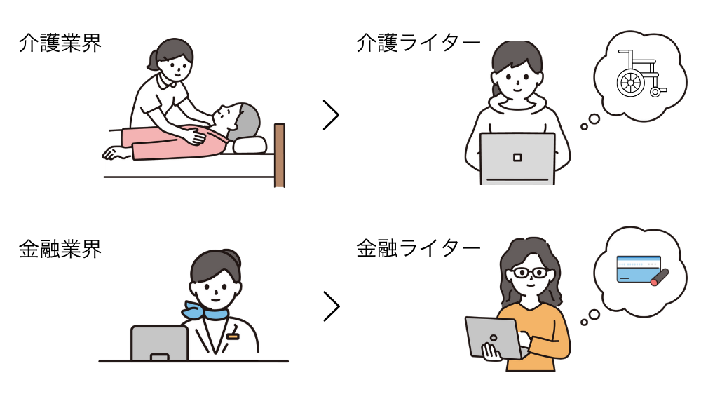 前職を活かした特化型ライターの例