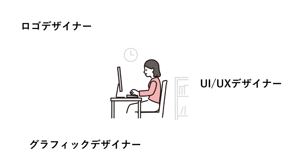 Webデザイナーの仕事例