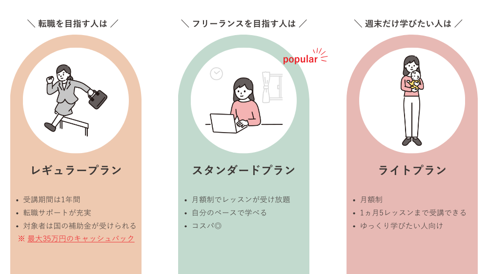 シーライクス3つのプランの特徴