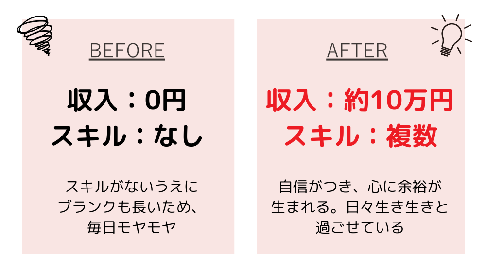 Kaoru Takizawaのビフォーアフターの説明画像