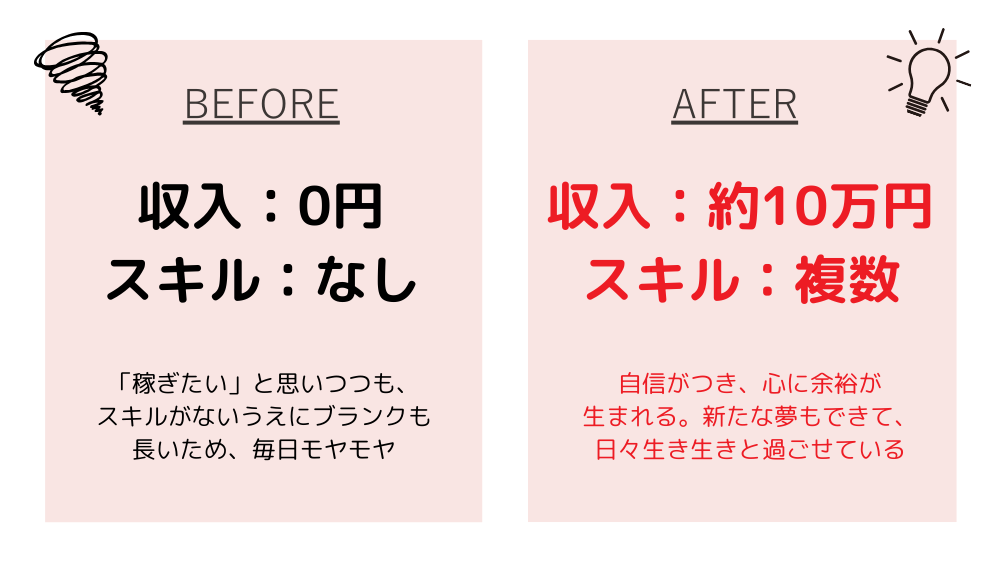 【0円→月10万円】私のリスキリング体験談|ビフォーアフターの図