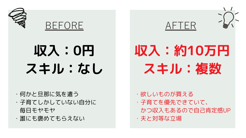 「旦那依存をやめたい！」私のビフォーアフター図