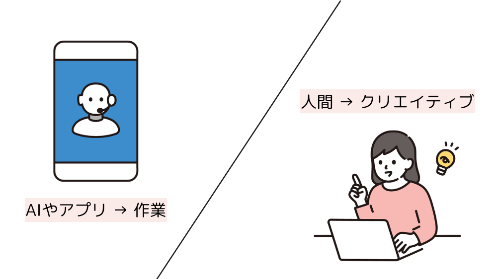 AIと人間の棲み分け