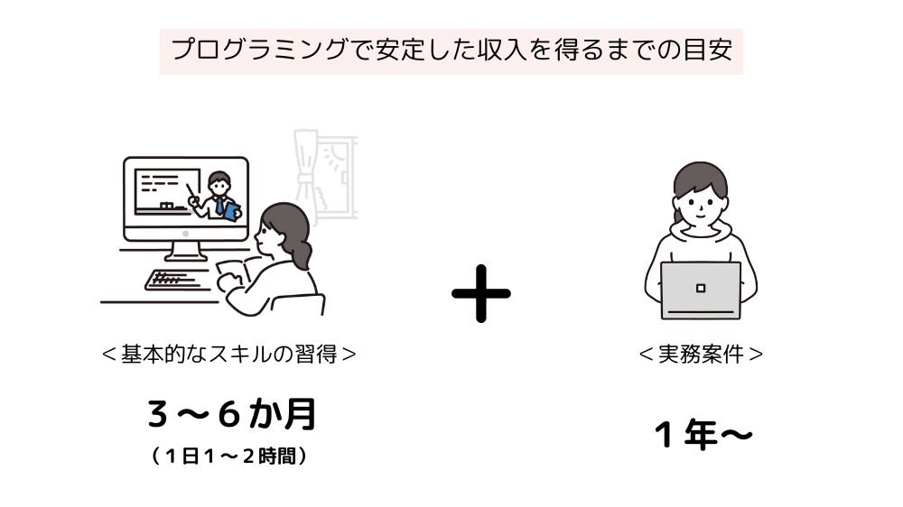プログラミングで安定した収入を得るまでの目安