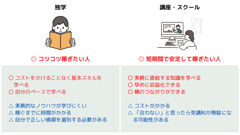 【現役Webライターの本音】「独学 vs 講座」どちらが稼げる？の図
