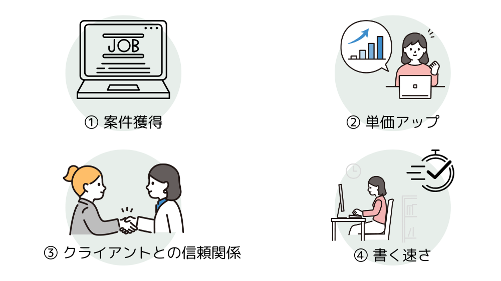Webライターとして成功するための4つの秘訣