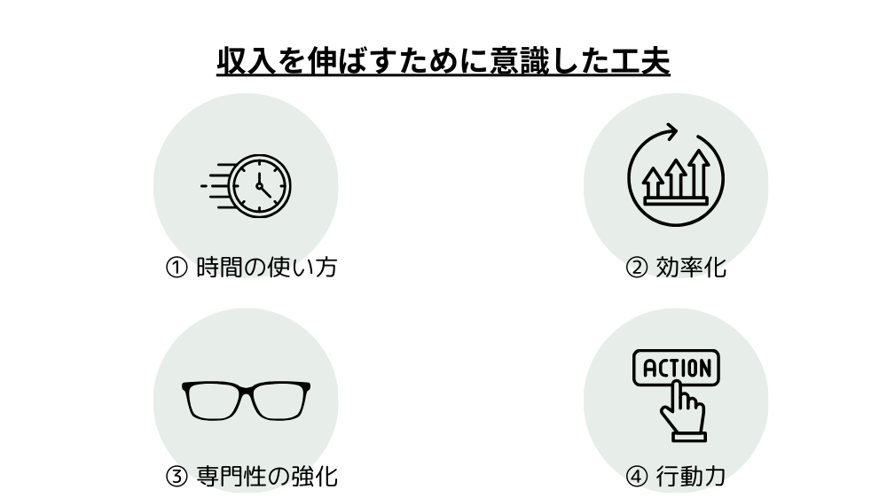 未経験Webライター主婦が収入を伸ばすために意識した工夫