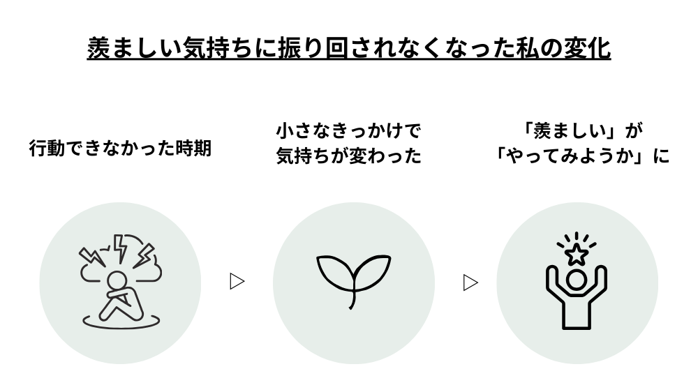 ママ友の在宅勤務が羨ましい…【体験談】羨ましい気持ちに振り回されなくなった私の変化